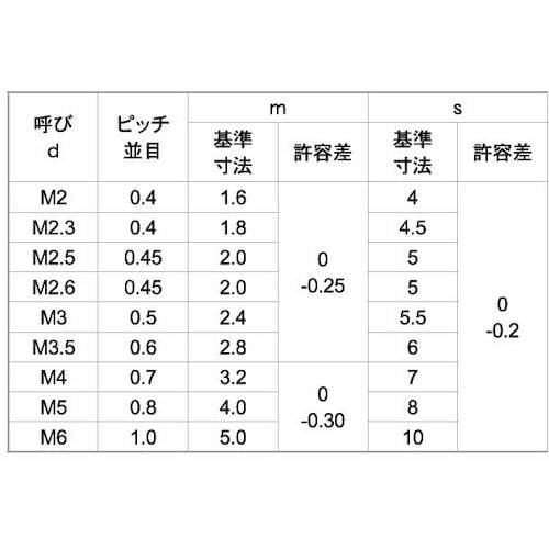 SUNCO クロメート ナット(1種(吉則製 M