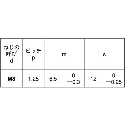 SUNCO ECO−BS小形ナット 1種 M8X