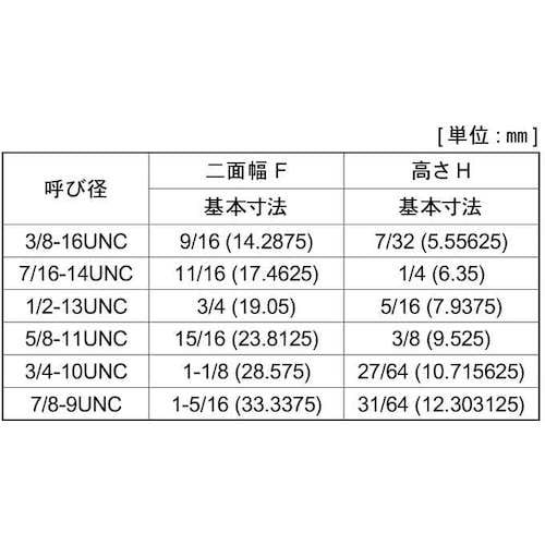 SUNCO SUS六角ナット UNC JAM コ