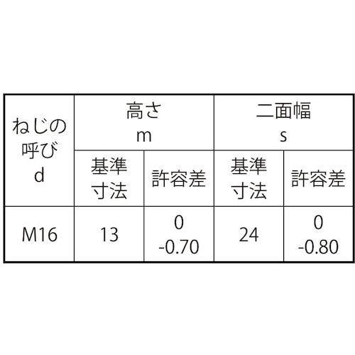 SUNCO SUS316L ナット 1種 浜中製