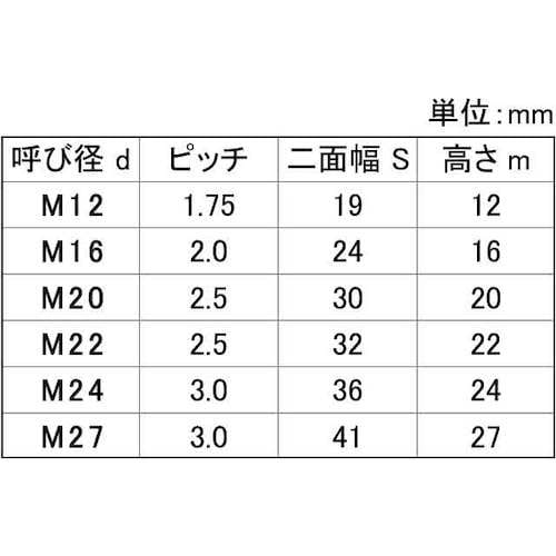 SUNCO A194−G4(低温用) 10割ナッ