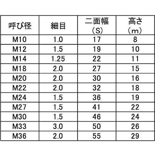 SUNCO 316Lナット(1種 B=19(細目