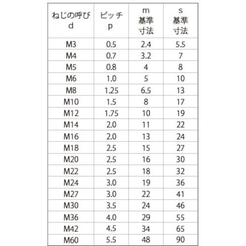 SUNCO SUS左六角ナット(1種 M6(2