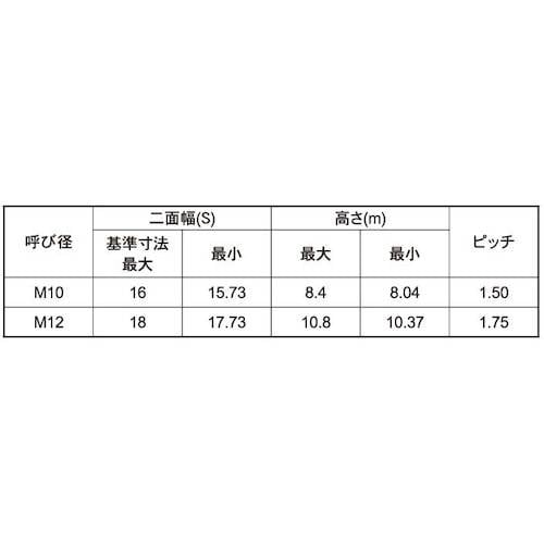 SUNCO SUSナット(スタイル1 部品等級A