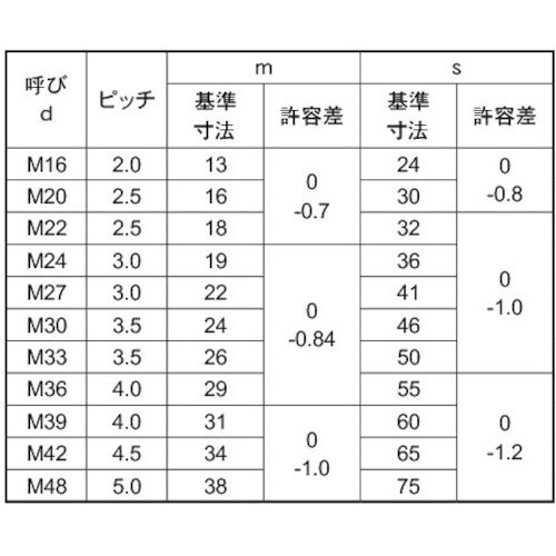 SUNCO S45C(H)ユニタイト 六角ナット