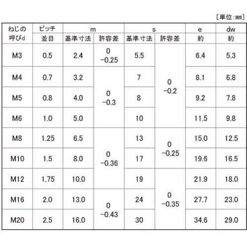 SUNCO GB SUS ナット 2種 輸入品 M