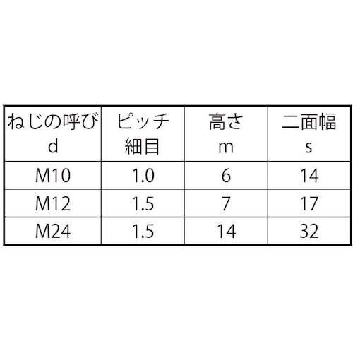 SUNCO SUS 小形六角ナット 3種 (B=