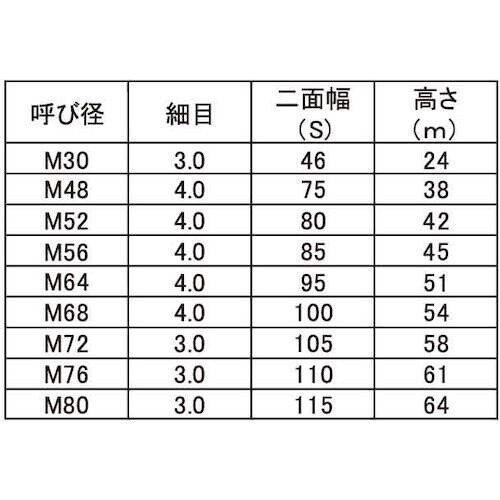 SUNCO ユニクロ 六角ナット(1種 細目(B4
