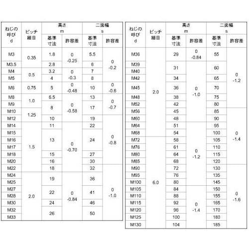 SUNCO BC 六角ナット(1種 細目(B24