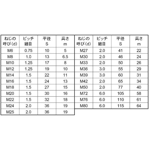 SUNCO 六角ナット(1種 切削 細目 M14