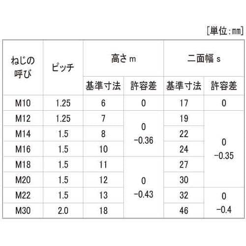 SUNCO 生地 左 六角ナット(3種 細目 切削