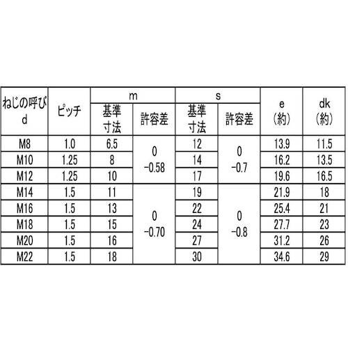 SUNCO 三価ブラック 小形ナット(1種(B19