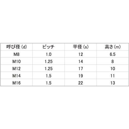 SUNCO クロメート 小形ナット(2種(B22