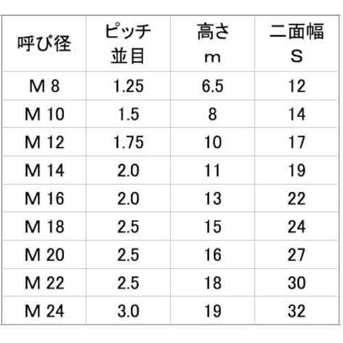 SUNCO 三価ホワイト 小形左ナット(1種 M