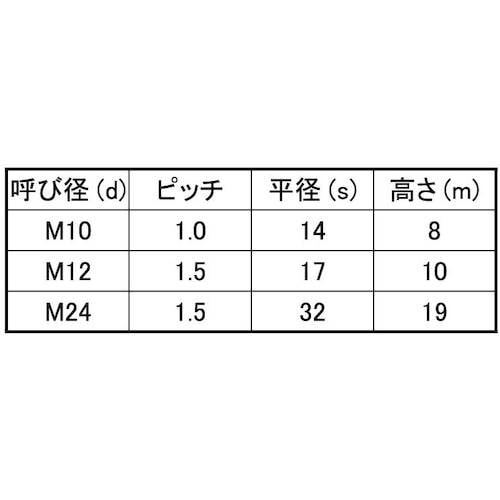 SUNCO クロメート 小形ナット(1種(B17