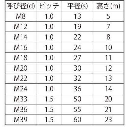 SUNCO 三価ホワイト 六角ナット(3種(B55