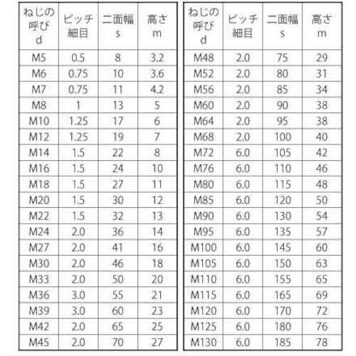 SUNCO ニッケル 六角ナット(3種(B22 細