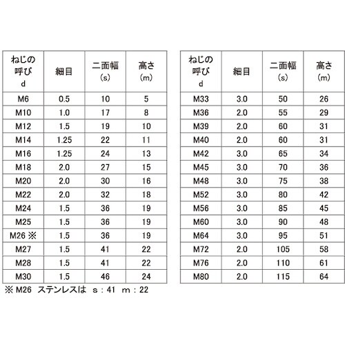 SUNCO 三価ホワイト 六角ナット(1種 細目(
