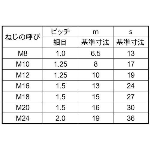 SUNCO 三価ホワイト 左 六角ナット(1種 細