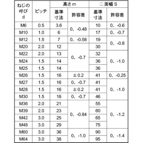 SUNCO 六角ナット(3種 B36H14 その