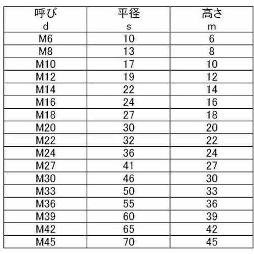 SUNCO 10割ナット 1種 M14(10本入