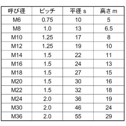 SUNCO クロメート 左 ナット(1種(切削 細
