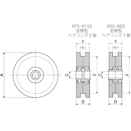 ヤボシ フジロイヤル重量戸車 K型 75mm 車の