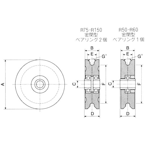 ヤボシ フジロイヤル重量戸車 V型 105mm 車