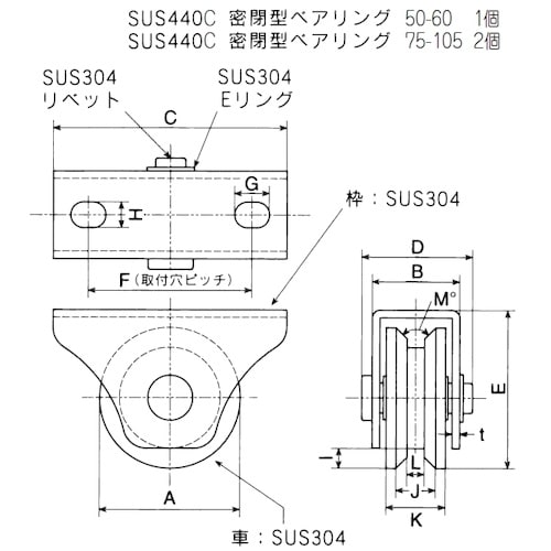 ヤボシ フジロイヤルステン重量戸車 VK型 兼用