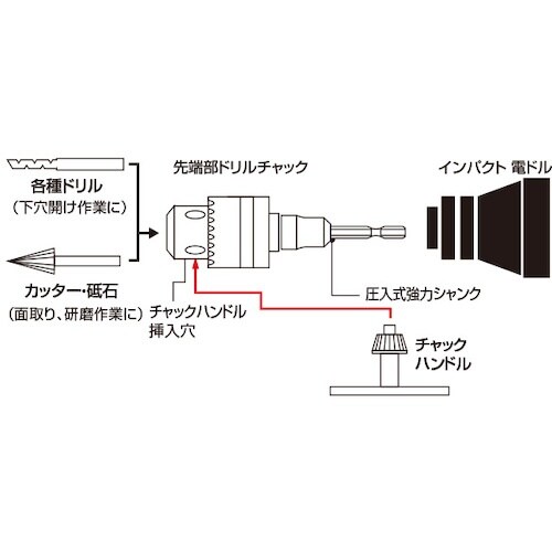 モトコマ MKK インパクト用シャンク付ドリルチャ