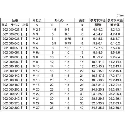 SUNCO 三価ホワイト エンザート 割溝タイプ(
