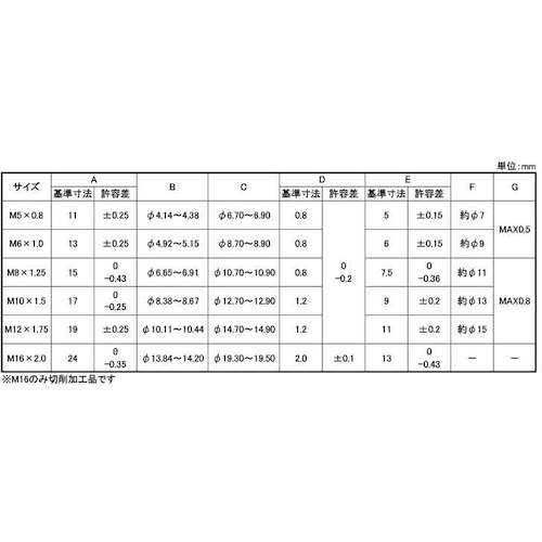 SUNCO 六角溶接ナット(P付 爪なし(鉄)カヨ