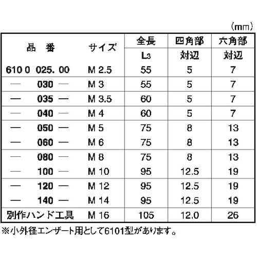 SUNCO エンザート用工具 610型 00010
