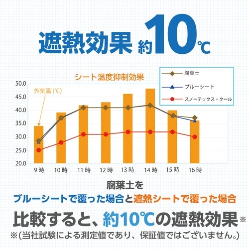 萩原 ターピー スノーテックス・スーパークールクロ