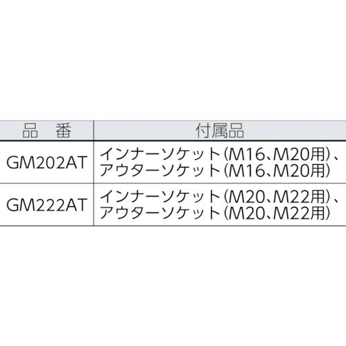 TONE シヤーレンチ M16・M20・M22用