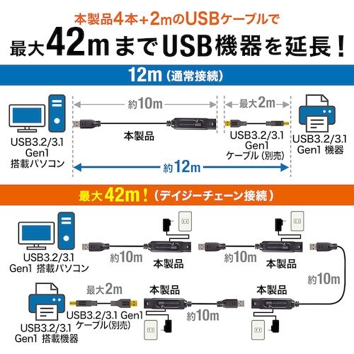 SANWA USB3.2アクティブリピーターケーブ