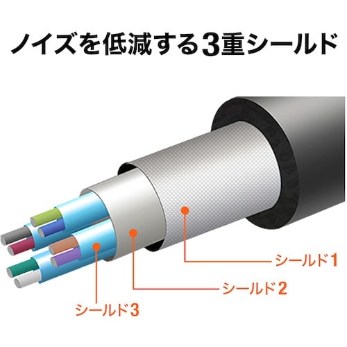 SANWA 3m延長USB3.2アクティブリピータ