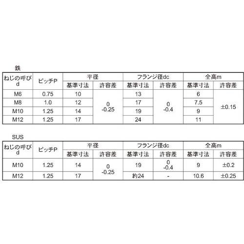 SUNCO フランジナット(S無し P=1.25
