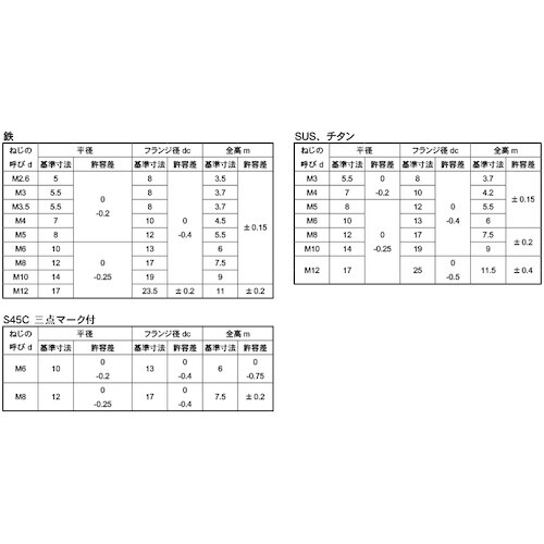 SUNCO ユニクロ フランジナット(S無し P=