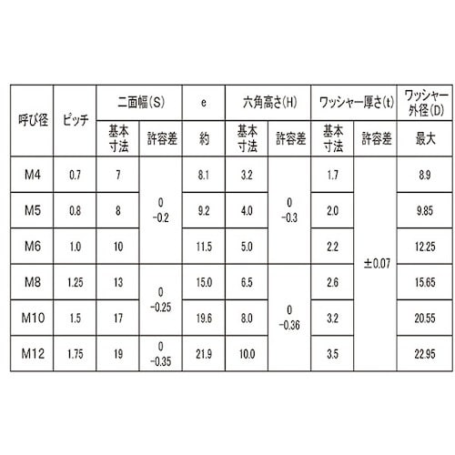 SUNCO クロメ−ト スプリングナット M6