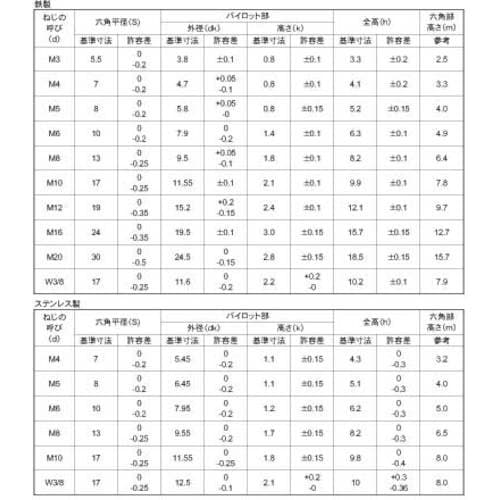 SUNCO パイロット付きナット M16X2.0