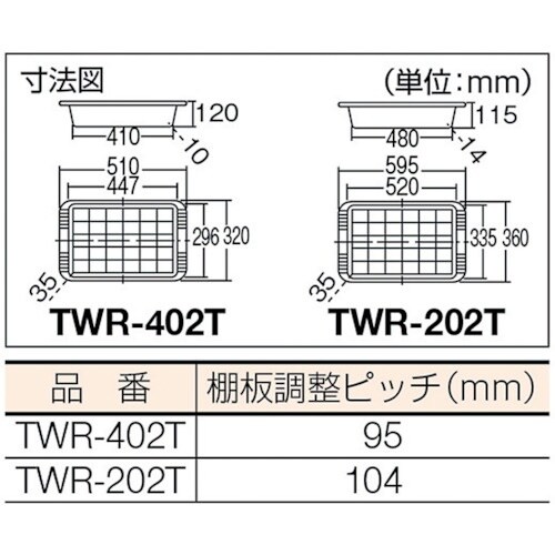 TRUSCO ツールワゴンロイヤル 天板付 654