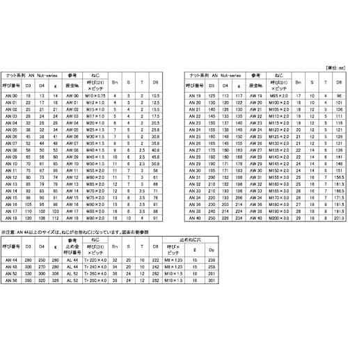 SUNCO ベアリングナット 左ねじ AN−07L