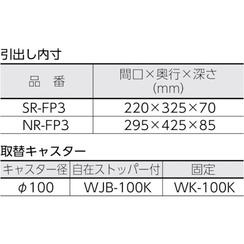 TRUSCO SR型ワゴン 600X400XH79