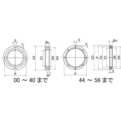 SUNCO ベアリングナット 左ねじ AN−20L