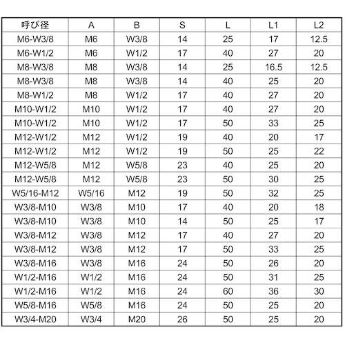 SUNCO ユニクロ 異径高ナット(B=14 M