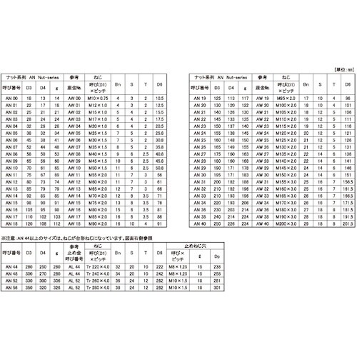 SUNCO ベアリングナット 左ねじ AN−11L