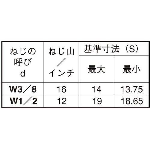 SUNCO ユニクロ 高ナット(ポンチ付き 3/