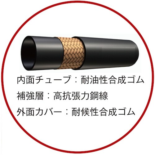 JTC 高圧ホースねじれ防止付 バンザイタイプ 1