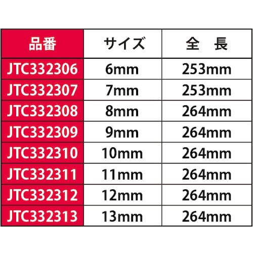 JTC 8pcs ナットドライバーセット